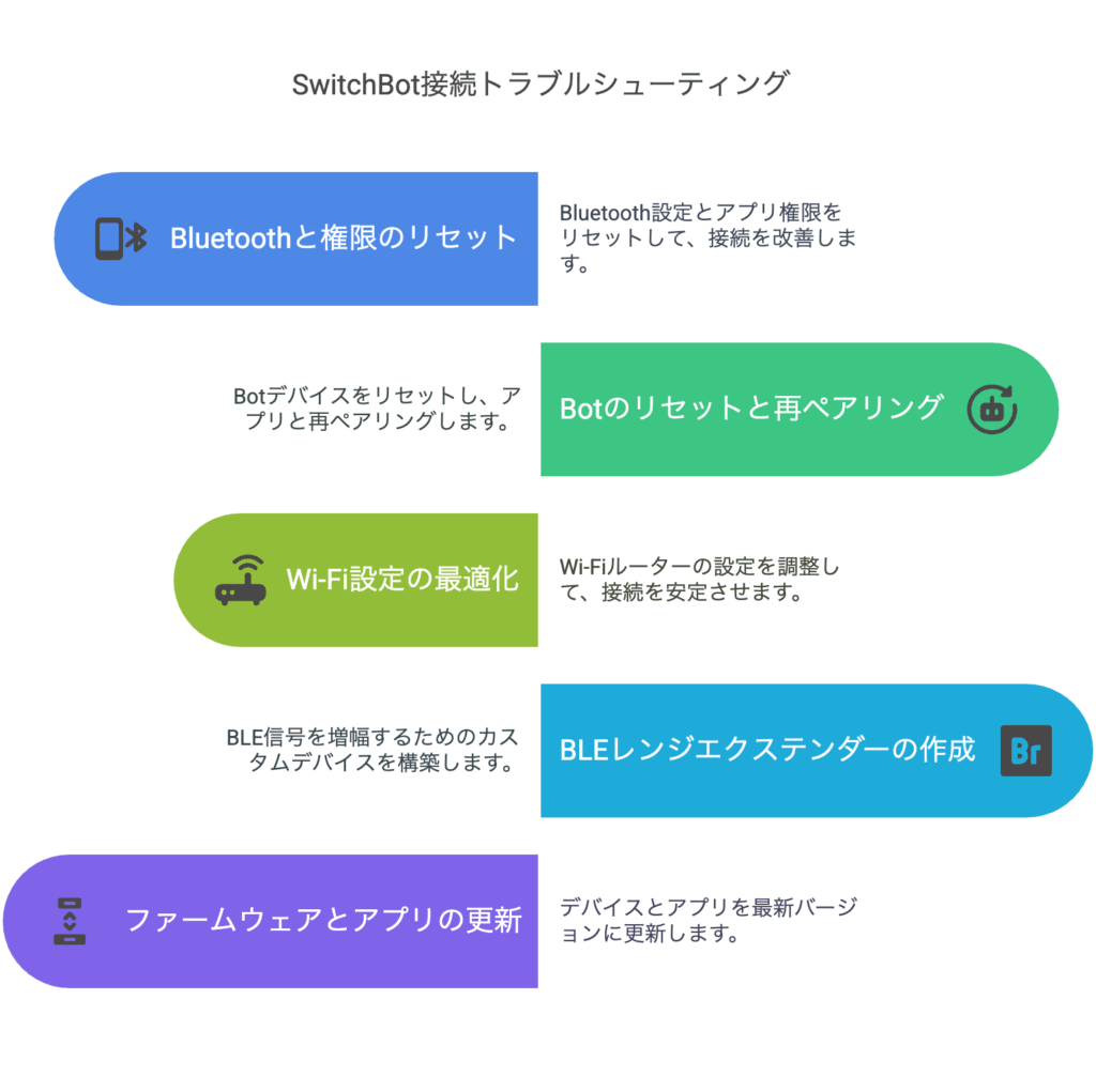 スイッチボット接続できない時の対処法