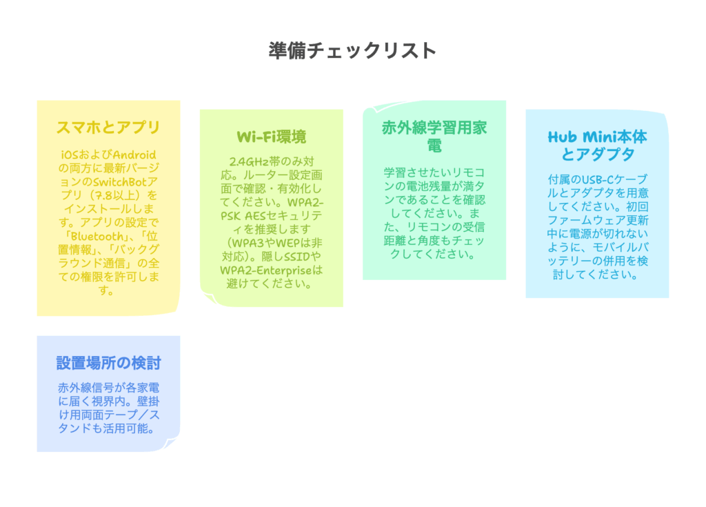 設定前に準備すべきものチェックリスト