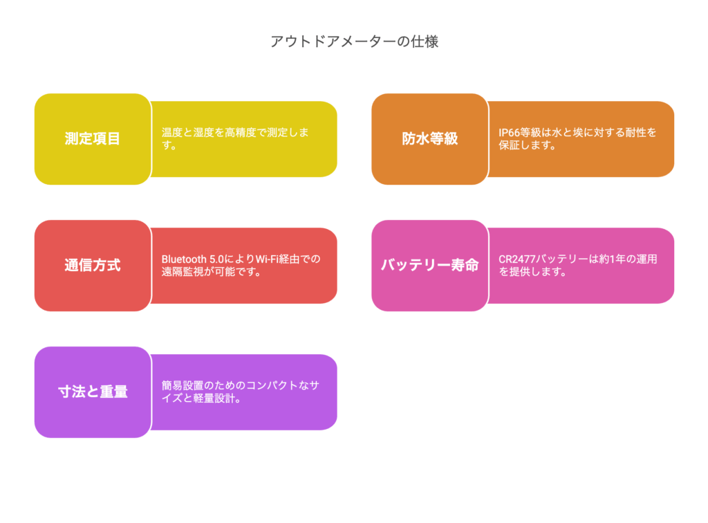 Outdoor Meterの特徴と基本性能