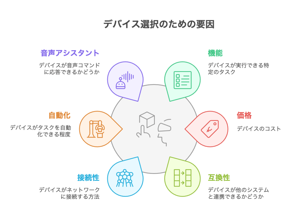 機能・価格・互換性を表形式で比較