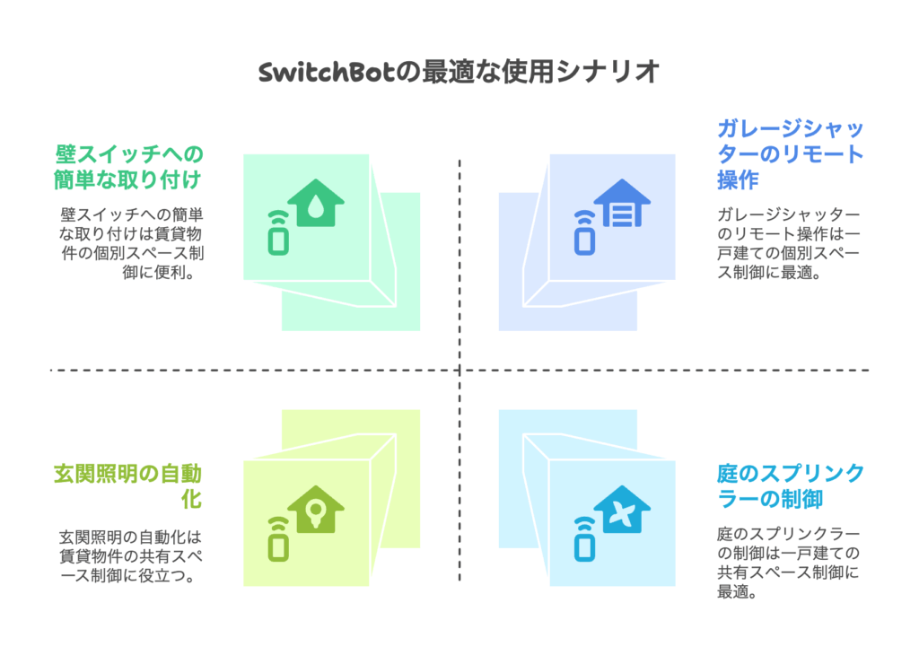 賃貸 vs 一戸建て、マンション住まいでの選び方ポイント
