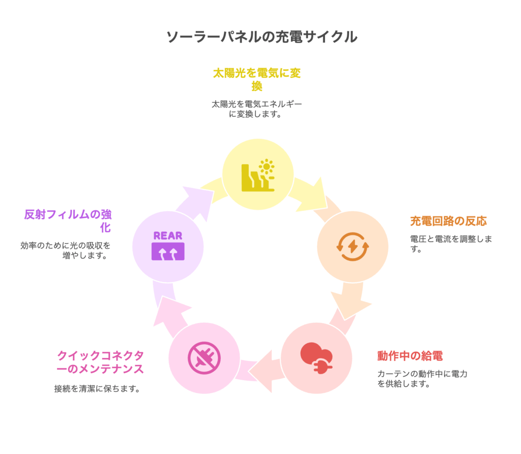 ソーラーパネルの仕組み