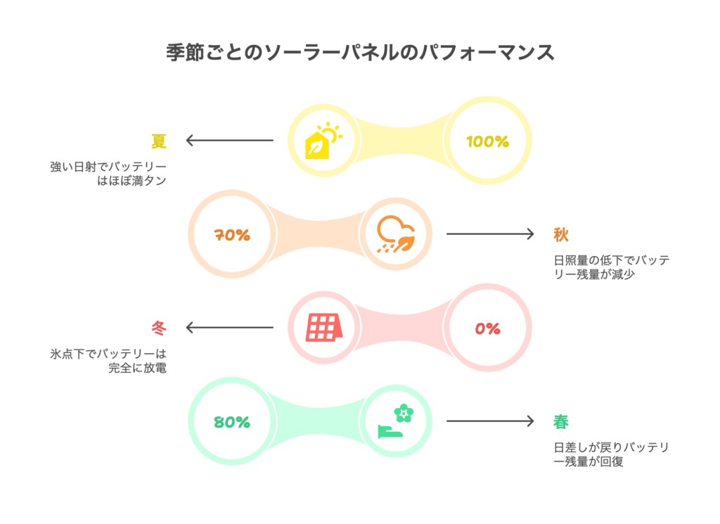 実際の使用感:1年間使ってわかったこと