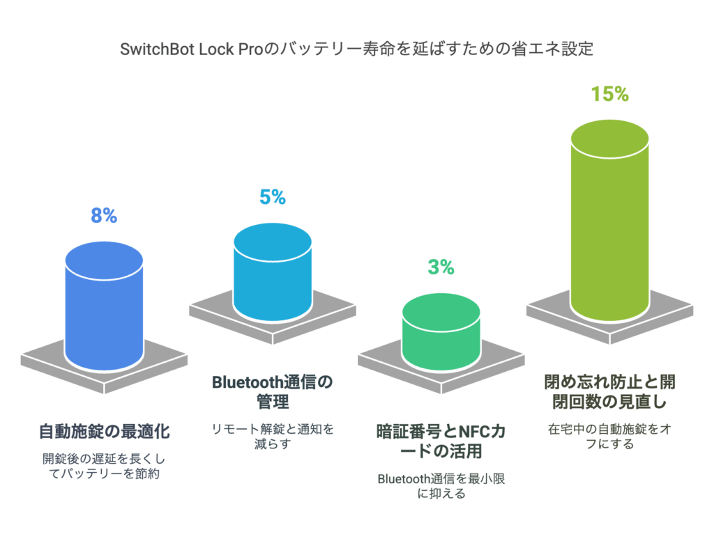 長持ちさせるための省エネ設定と運用方法