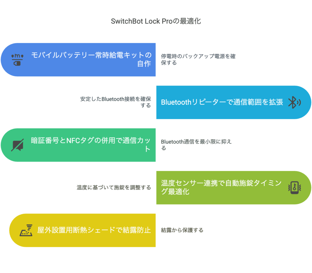 独自Tips&ハック:公式マニュアルに載っていない工夫