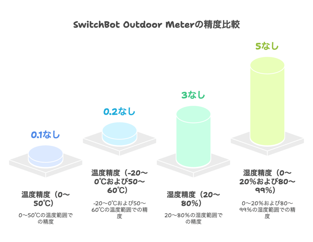 Outdoor Meterの特徴と基本スペック