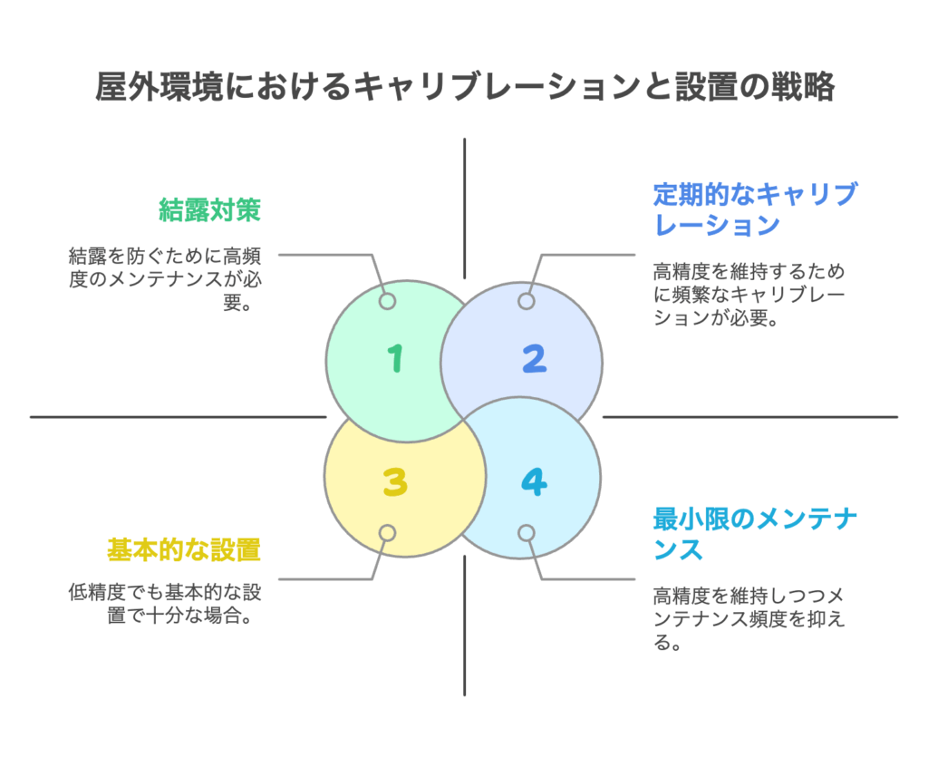 キャリブレーションと精度向上のコツ