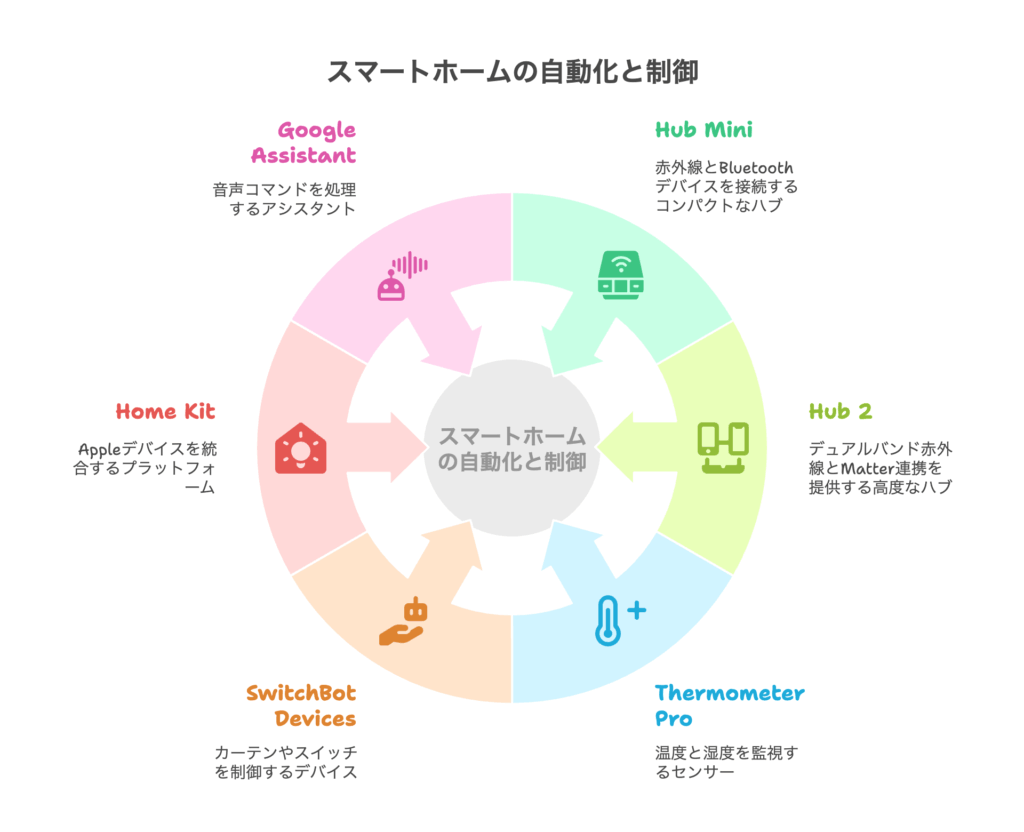 実際の使用例